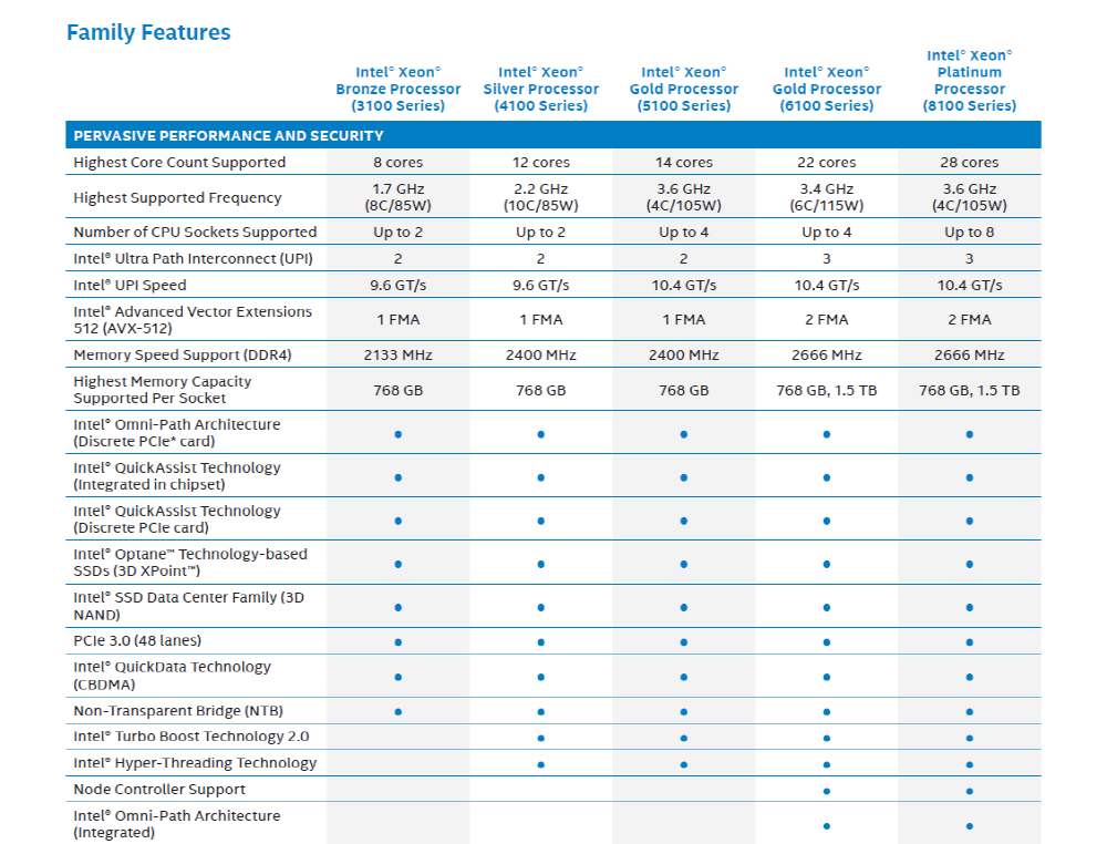 intel-xeon-scalable-processors-product_1000.png