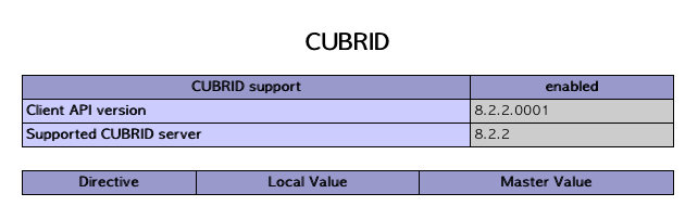 w_cubrid2.2.png