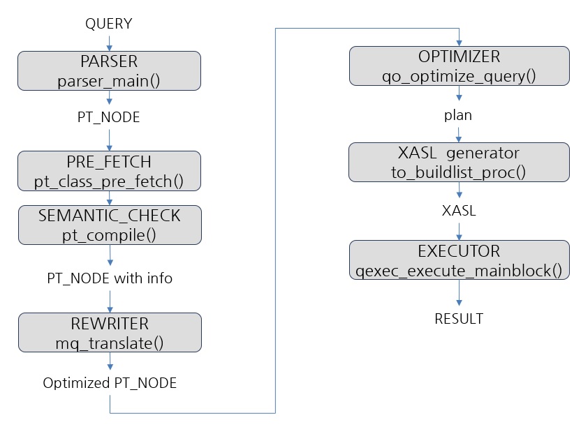 query process.jpg