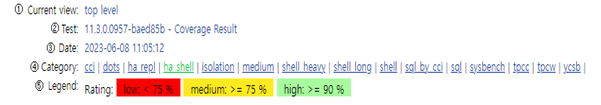 code coverage 상세1.png