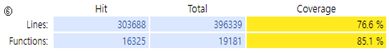 code coverage 상세2.png