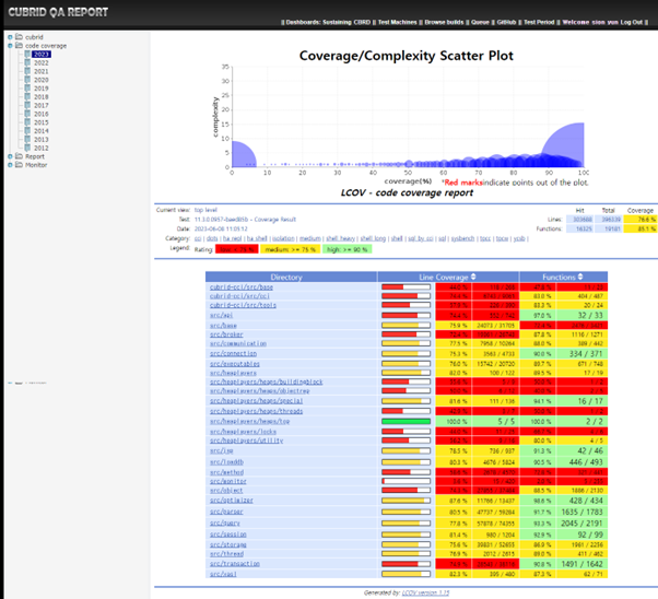 qahome code coverage 결과 화면.png