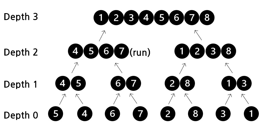 merge sort.jpg