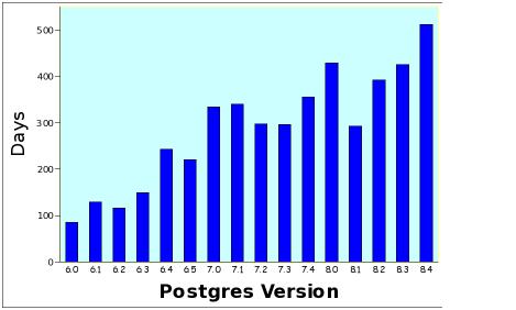 릴리스주기_PGSQL.jpg