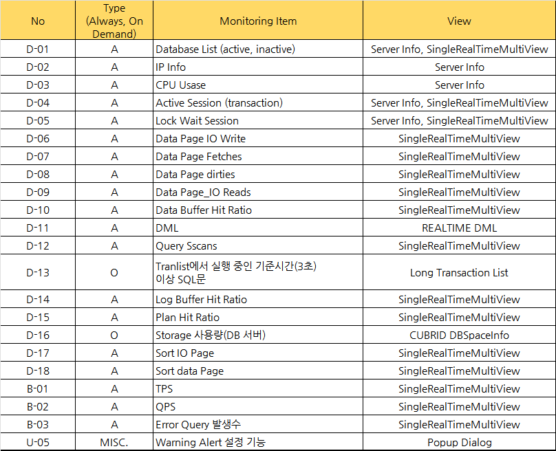 Monitoring_List.png