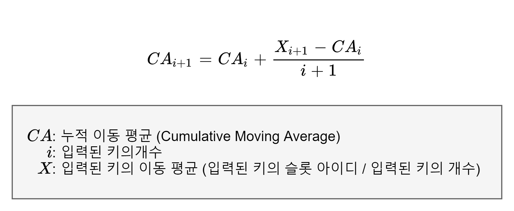 Cumulative Moving Average.png