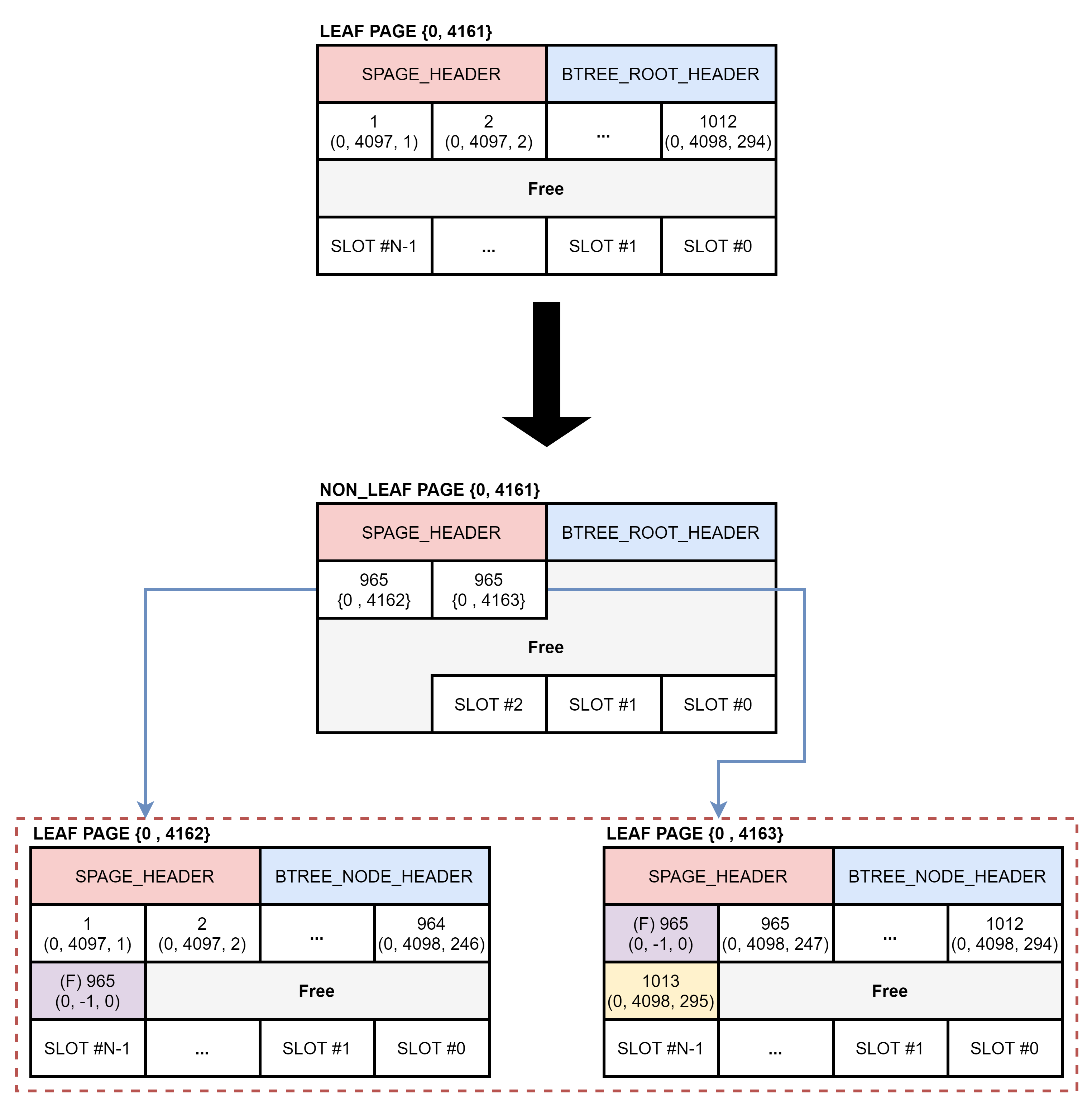 btree_split_root_1-to-2.png