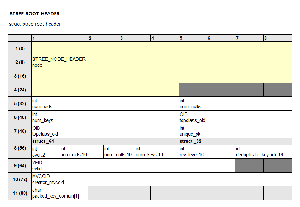 BTREE_ROOT_HEADER.png