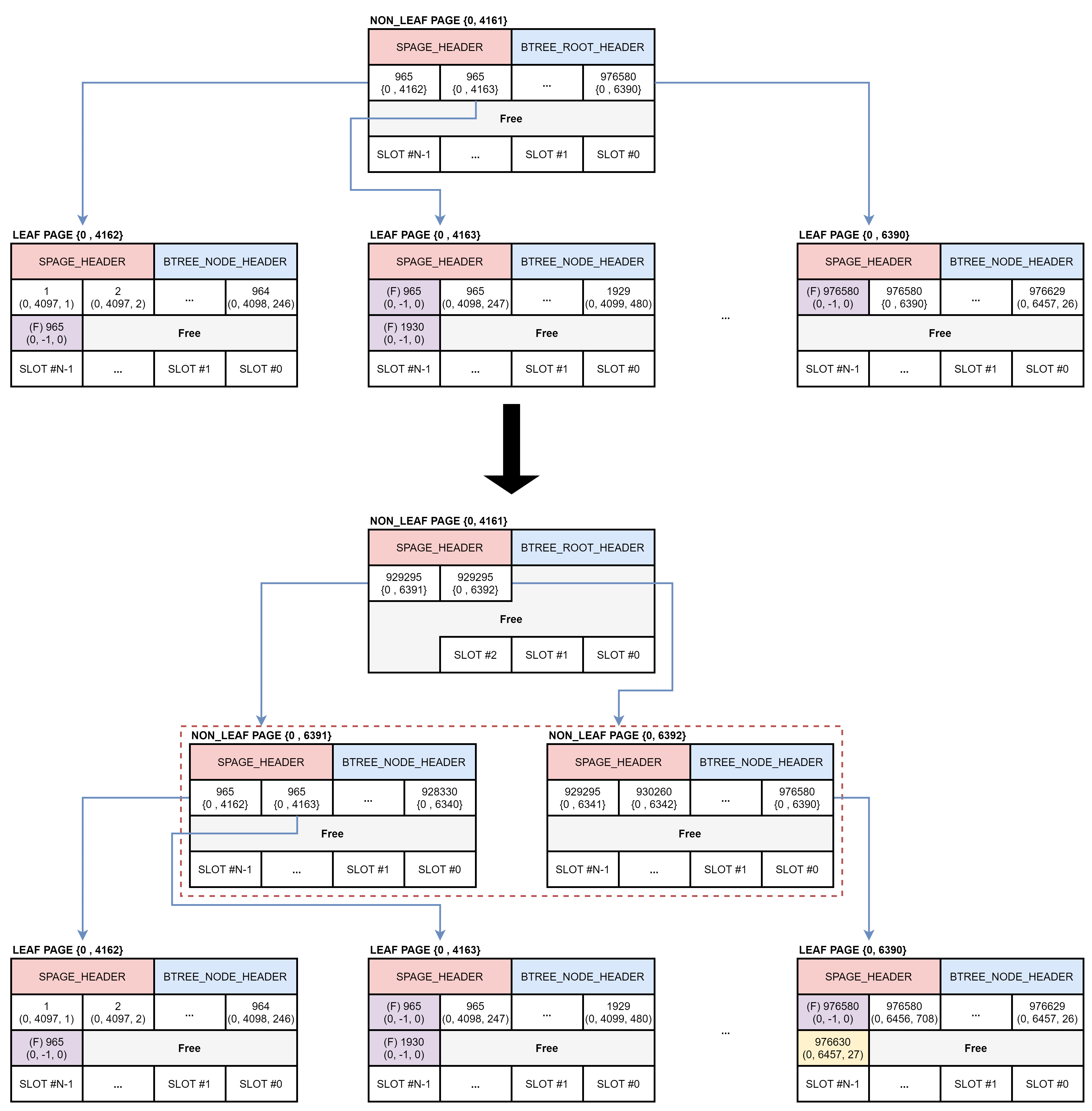 btree_split_root_2-to-3.png