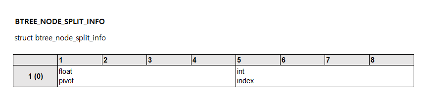 BTREE_NODE_SPLIT_INFO.png