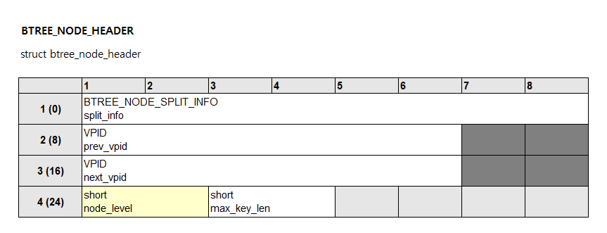 BTREE_NODE_HEADER.png