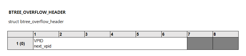 BTREE_OVERFLOW_HEADER.png