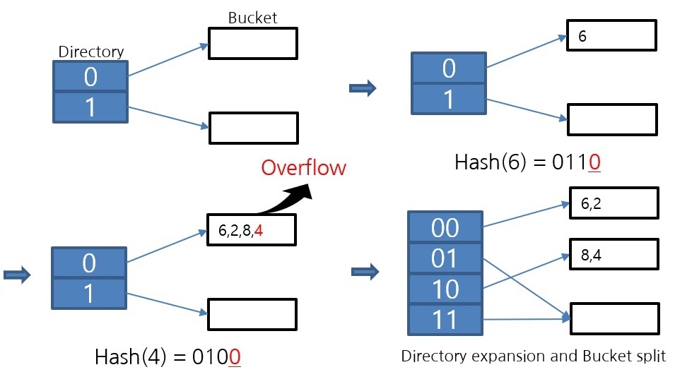 extendible hash.jpg