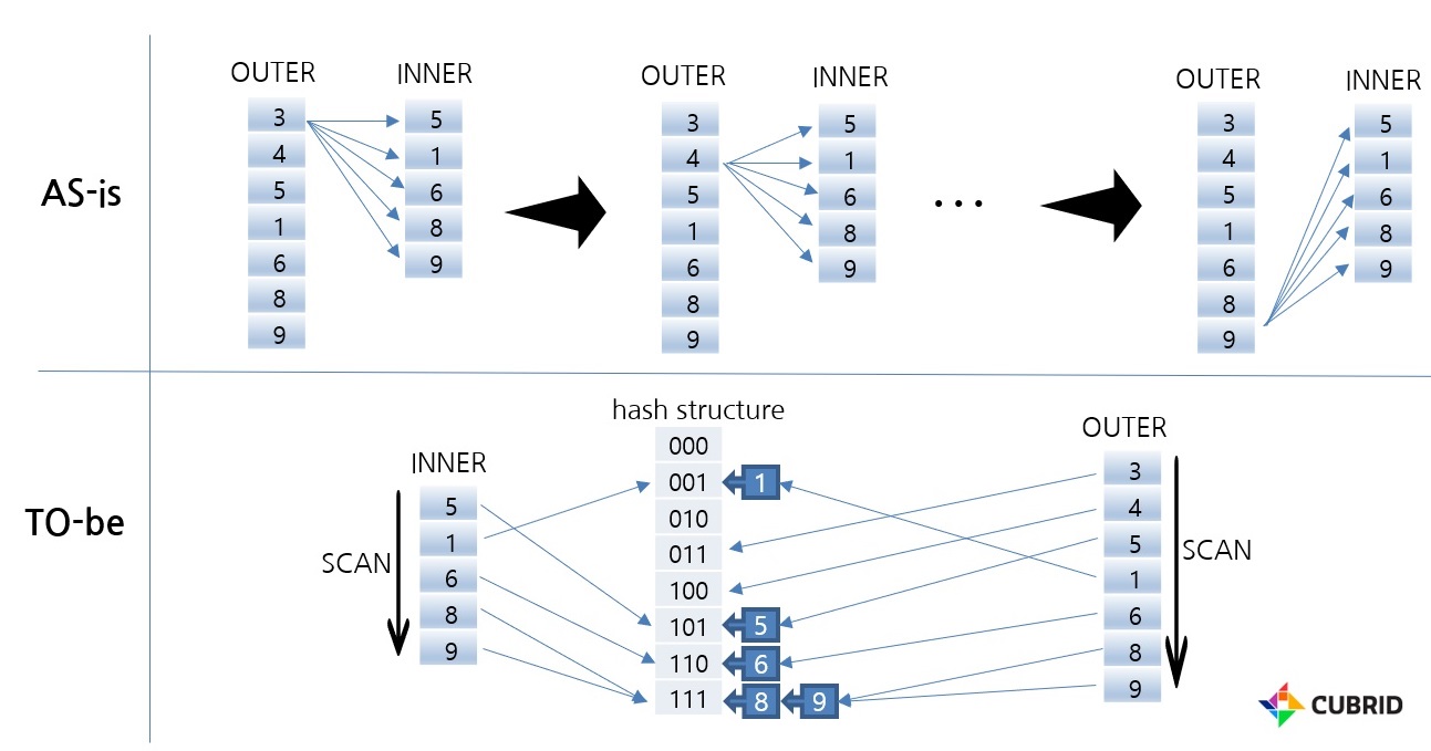 hash scan vs nl.jpg