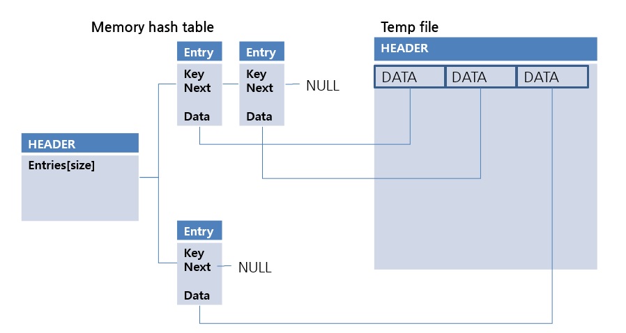 memory hash table with temp file.jpg