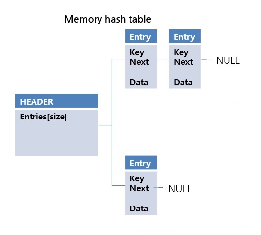 in-memory hash table.jpg