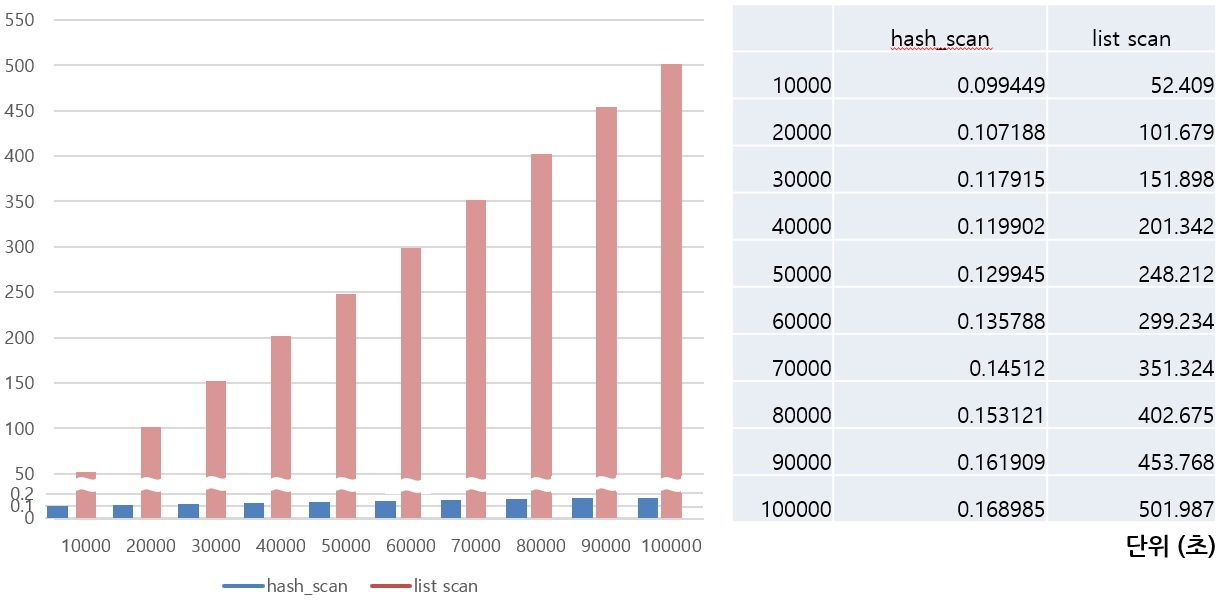 Performance of hash scan.jpg