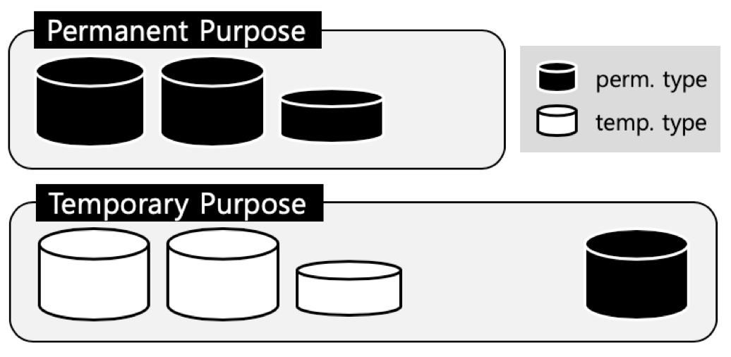 volume type