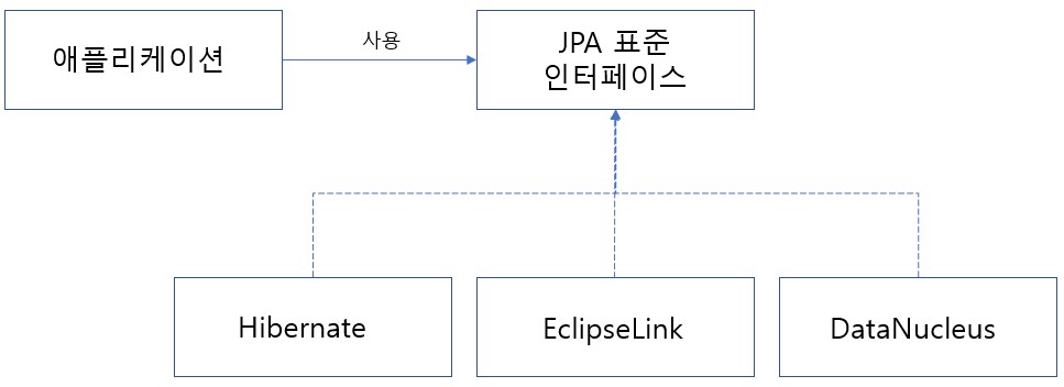 jpa_interface.jpg